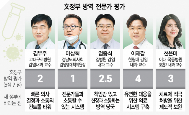 사망자 폭증 했는데…文정부, 끝까지 K방역 자화자찬 사망자 폭증 했는데…文정부, 끝까지 K방역 자화자찬