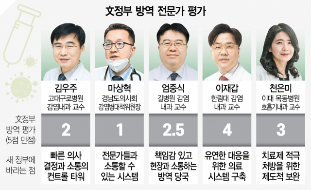 사망자 폭증 했는데…文정부, 끝까지 K방역 자화자찬