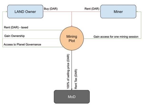  Mines of Dalarnia와 Klaycity에 대한 생각