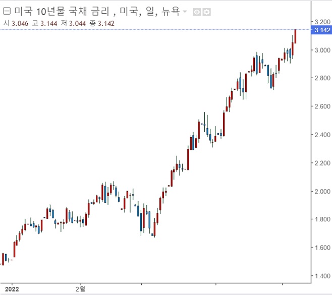 <뉴욕 증시> 바닥 찾기, 여진 지속 <뉴욕 증시> 바닥 찾기, 여진 지속