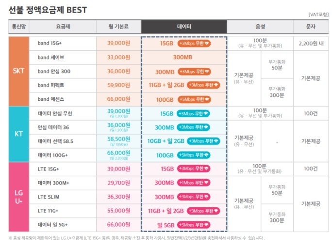  청주 선불폰하면 바로 이곳!!!
