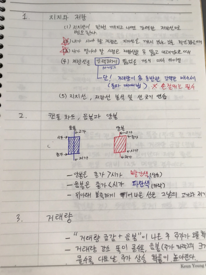 엔팔좋아 장기투자 일대기 (20년 기록용) : 네이버 블로그