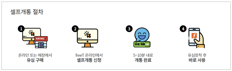 알뜰요금제 변경 후기