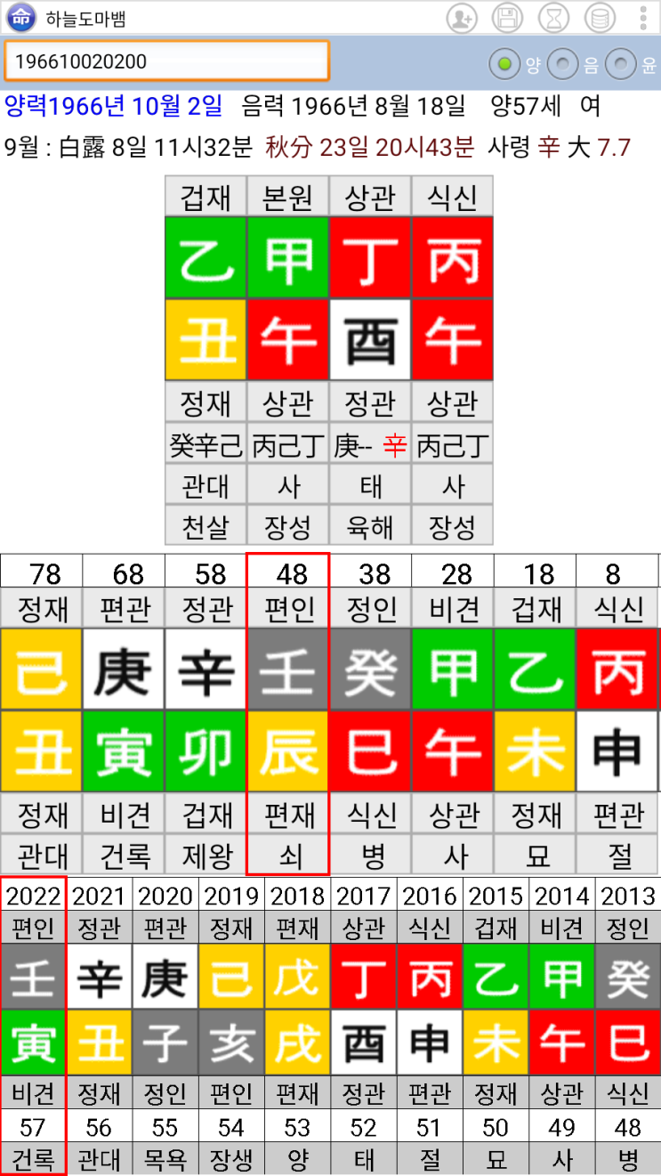 강수연 사주