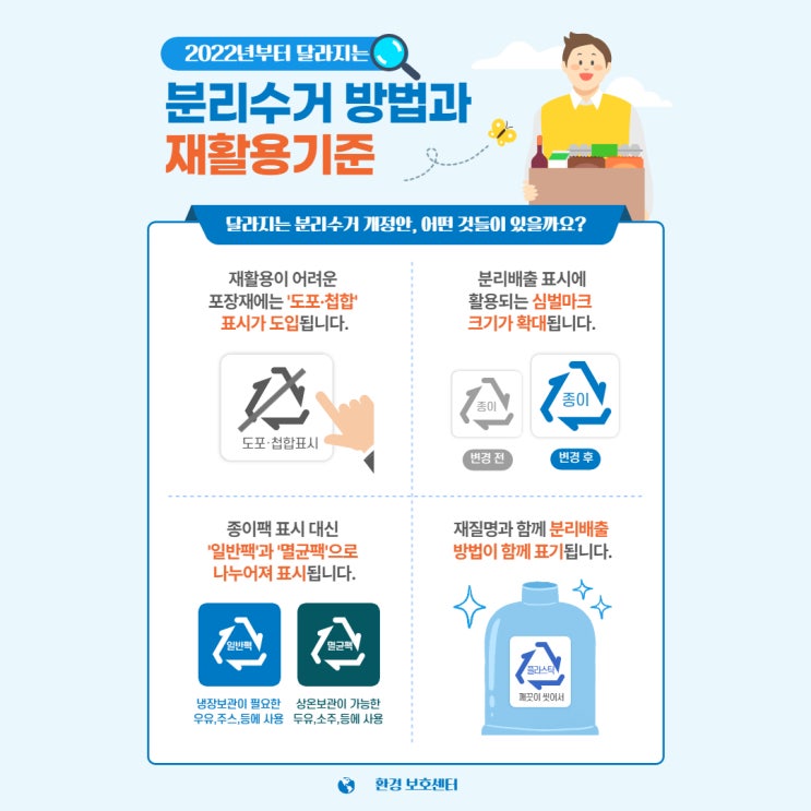  2022년부터 달라지는 분리수거 방법과 재활용기준