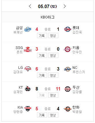  5월 7일 한국프로야구 오늘의 메인뉴스 5월 8일 주말 KBO 경기일정