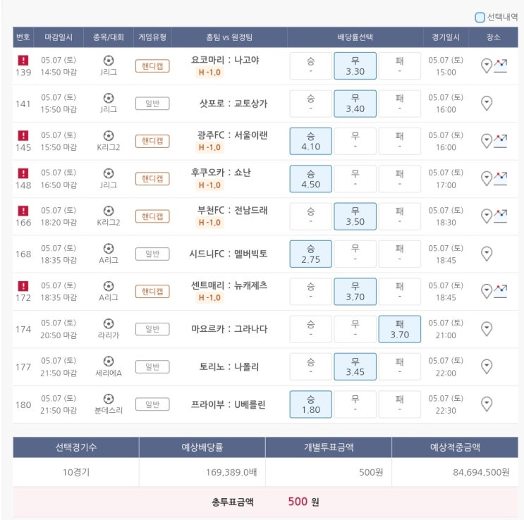  5월7일 축구 스포츠 토토 프로토 승부식 37회차 분석 기록용