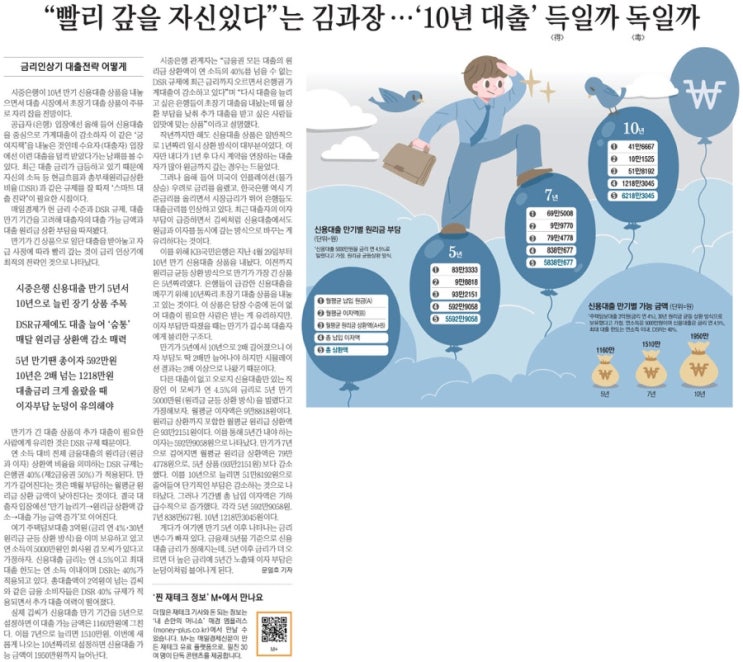경제뉴스_2022년 5월 7일