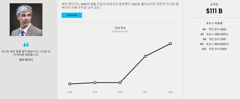 2022년 세계 부자 순위 Top10 (With. 우리나라 부자 순위) : 네이버 블로그