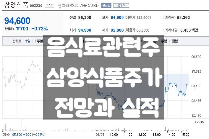  음식료 관련주 삼양식품 주가 전망 및 실적 분석