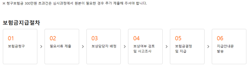 한화손해보험 보험금청구방법 한화손보청구서 한화손보팩스접수번호 모바일서류전송서비스 스마트스캐너 : 네이버 블로그 한화손해보험 보험금청구방법 한화손보청구서 한화손보팩스접수번호 모바일서류전송서비스 스마트스캐너 : 네이버 블로그