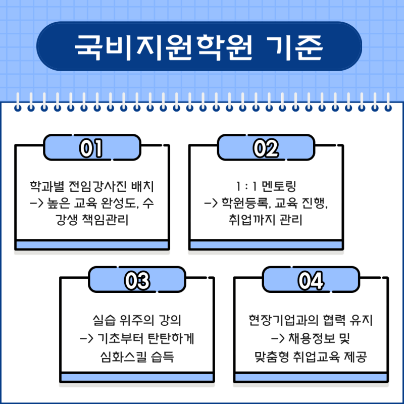 국가 지원 교육 유형, 국가 지원 카드 신청 방법 및 자격 A~Z