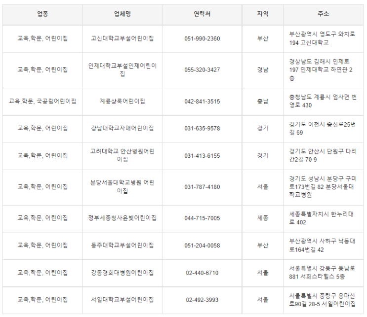  2022년도 최신판 전국 어린이집 주소록 / 전화번호부 / DB