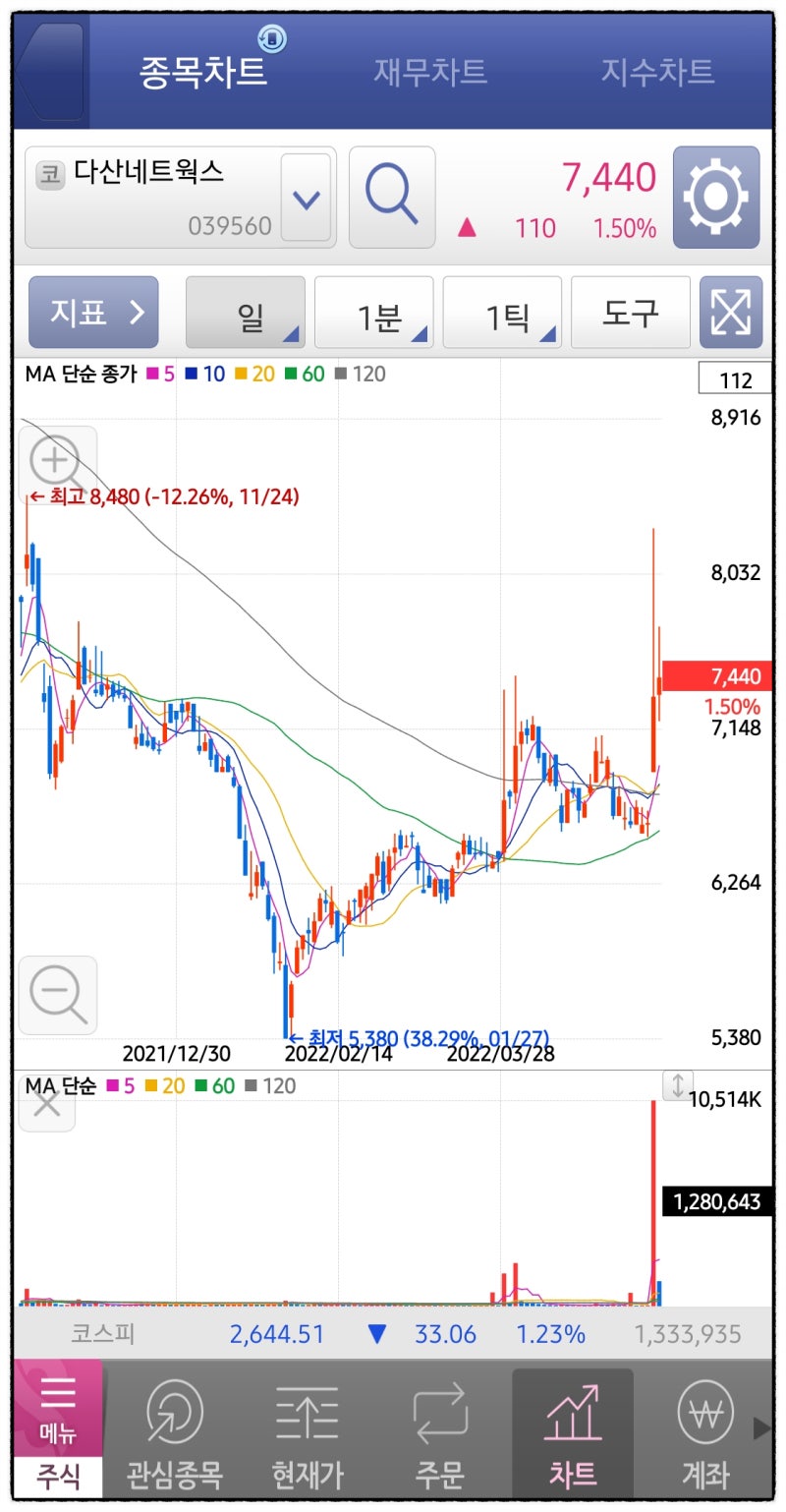 5g 관련주 - 에프알텍, 다산네트웍스, 오이솔루션 주가 : 네이버 블로그