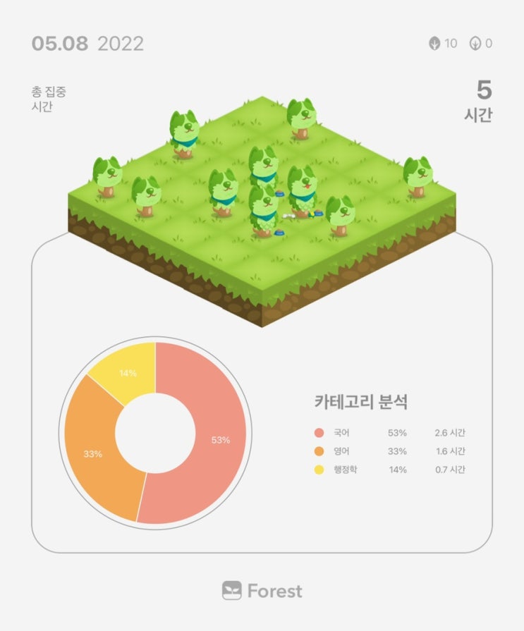 5월 8일 공시생 일기 + 복습