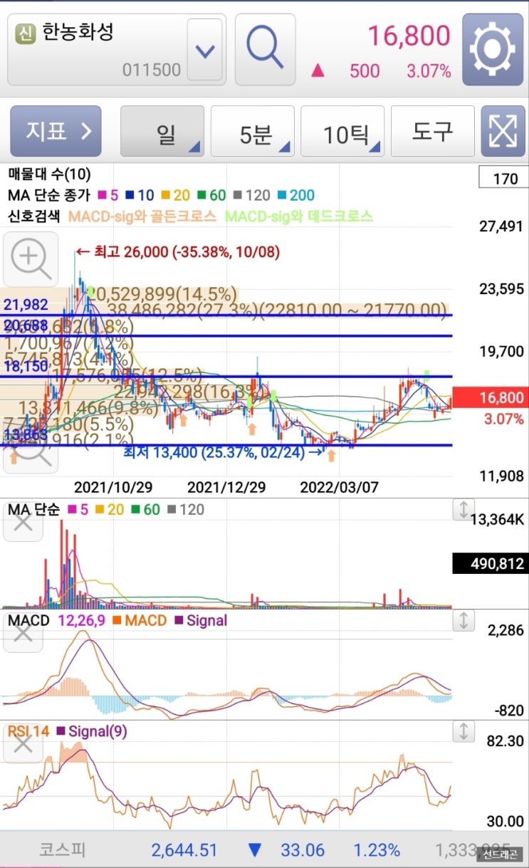 한농화성 주가분석 전고체 관련주