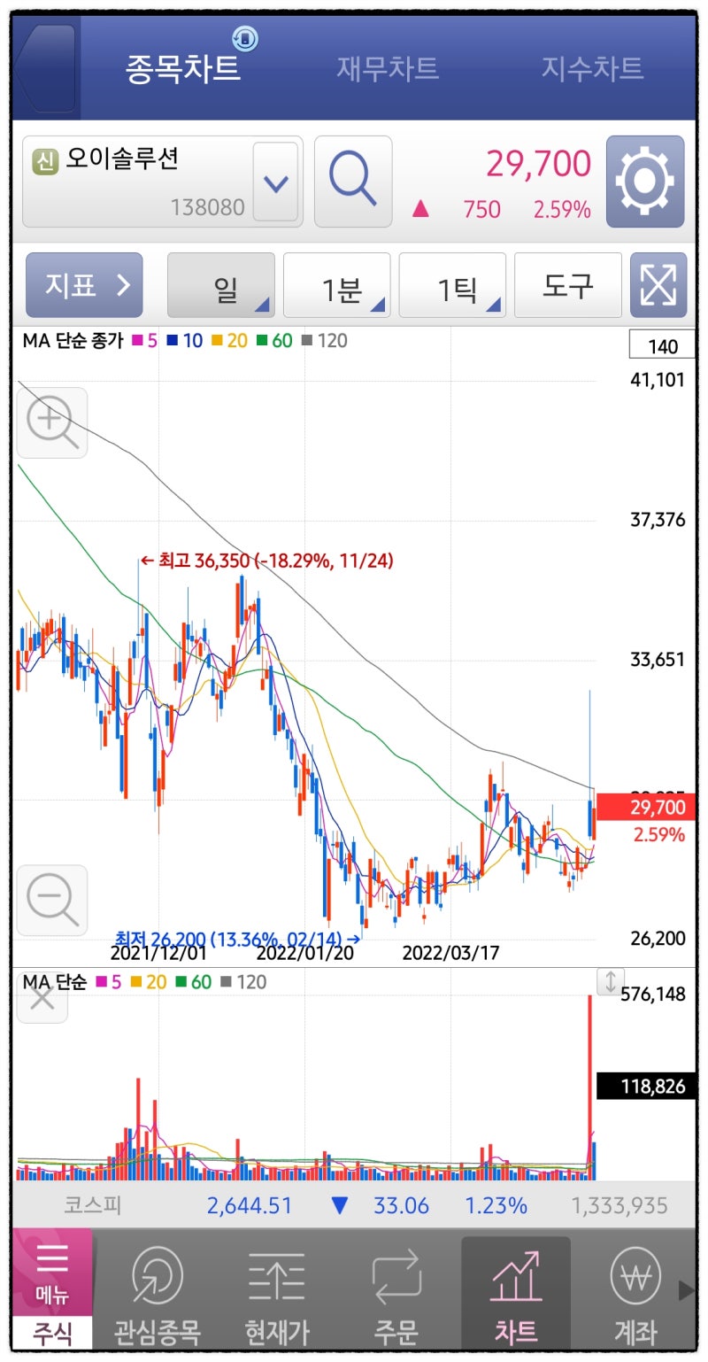 5g 관련주 - 에프알텍, 다산네트웍스, 오이솔루션 주가 : 네이버 블로그