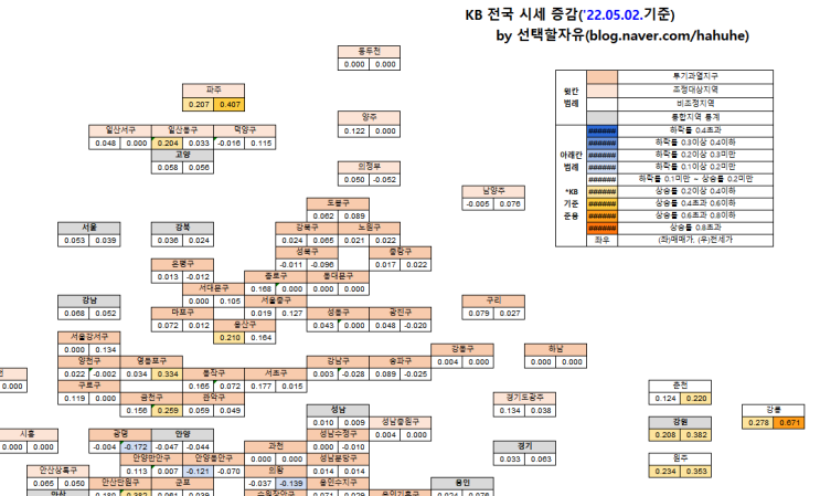  ['22.05.02.] KB주간시계열 가공자료