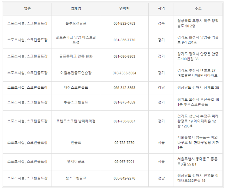  2022년도 최신판 전국 스크린골프 주소록 / 전화번호부 / DB