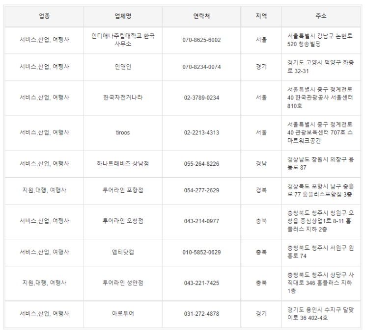  2022년도 전국 여행사 주소록 / 전화번호부 / DB