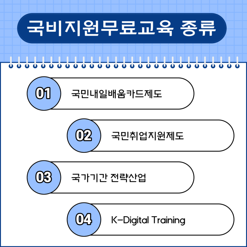 국비지원무료교육 종류 및 진행과정 : 네이버 블로그 국비지원무료교육 종류 및 진행과정 : 네이버 블로그