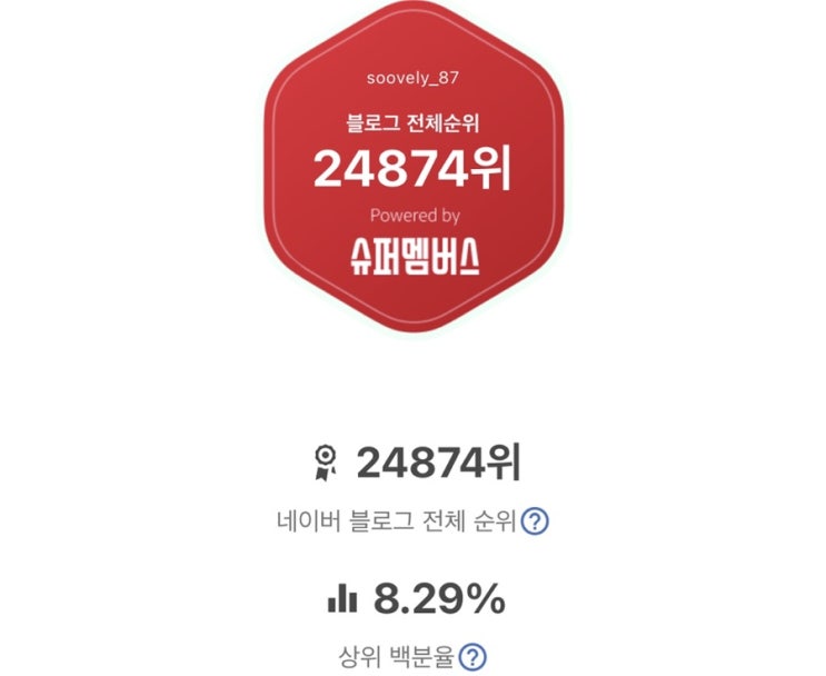  블로그순위확인 방법 슈퍼멤버스 블로그지수무료확인