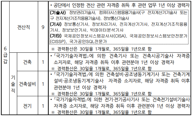 국민연금공단 채용 : 연봉과 성과급, 경력산정, 수당, 복지체크! 1