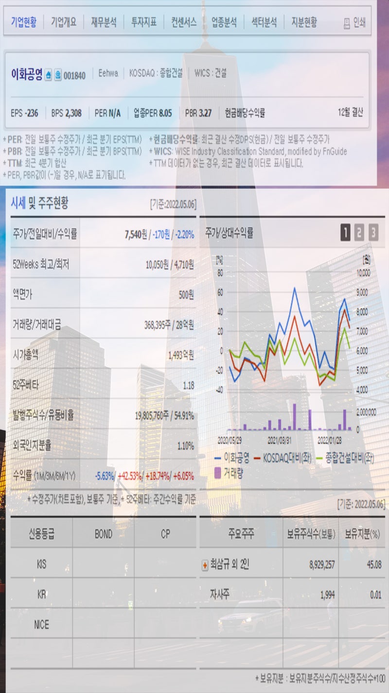 도시재생사업 관련주 자연과환경 웹스 누리플랜 이화공영 동양 뉴보텍 국영지앤엠 코리아에스이 주가 주목 : 네이버 블로그
