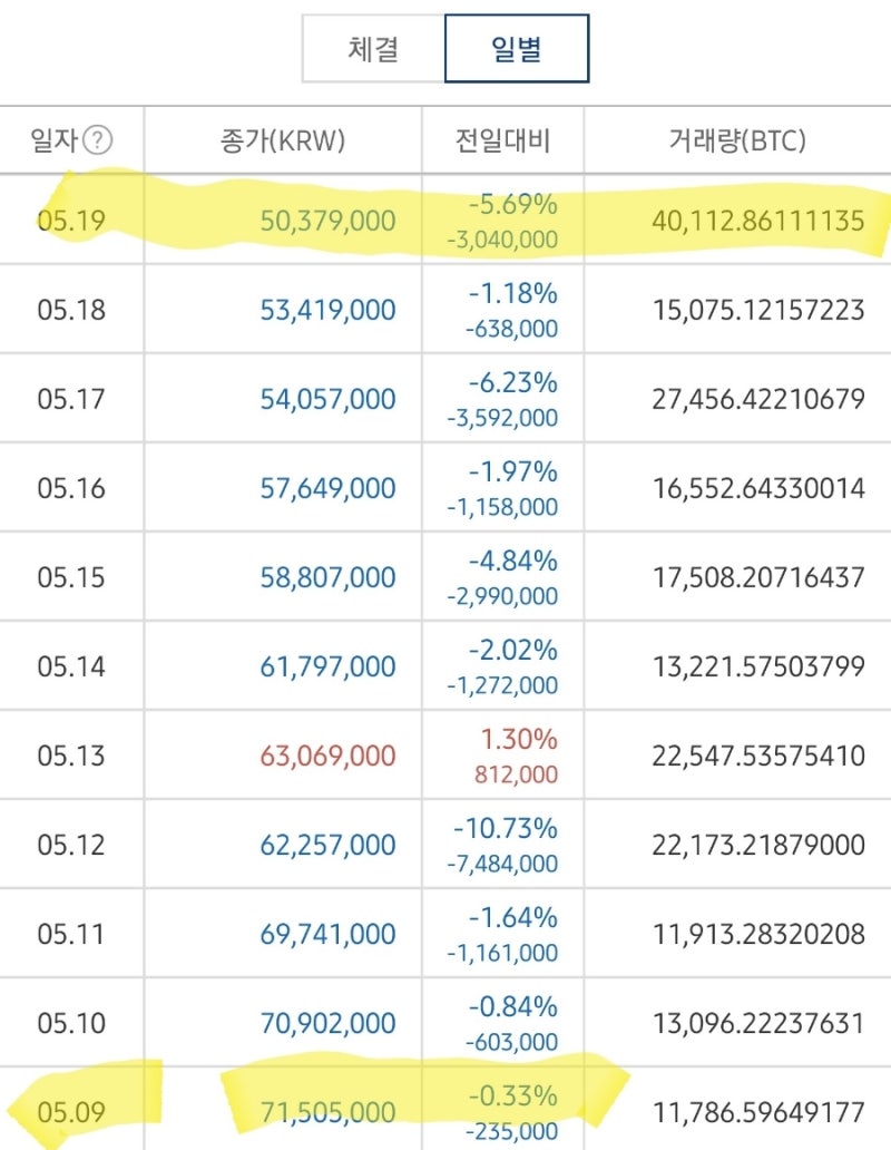 부처님은 비트코인을 싫어해? 😓 찐한 가르침! 붓다빔? 부처빔?! 올해도 작렬! : 네이버 블로그
