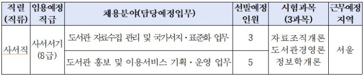  2022년도 사서직 공무원 경력경쟁채용시험 시행계획 공고
