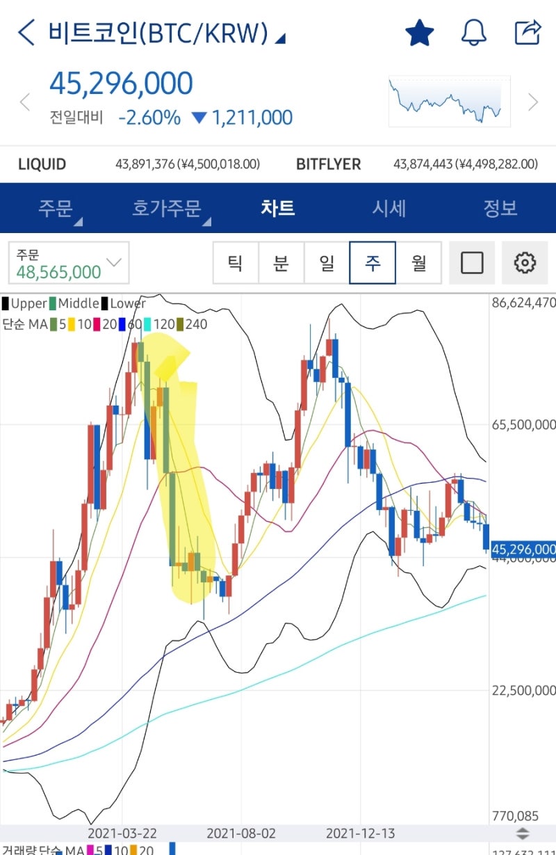 부처님은 비트코인을 싫어해? 😓 찐한 가르침! 붓다빔? 부처빔?! 올해도 작렬! : 네이버 블로그