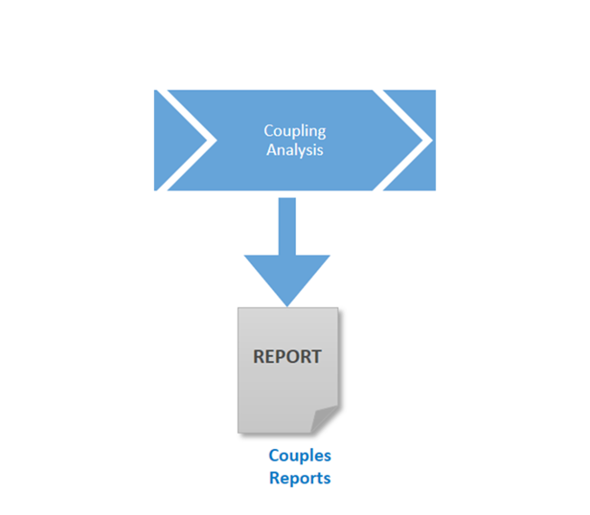 [VectorCAST] Data and Control Coupling 검증하기 : 네이버 블로그