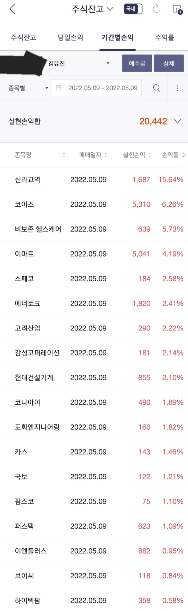  2022.05.09. 월요일 매매일지