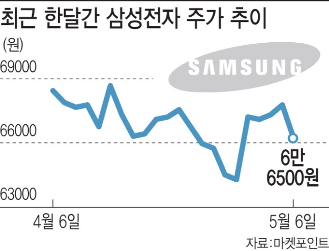 동학개미 짝사랑 삼성전자…메타버스 타고 6만전자 탈출할까? 동학개미 짝사랑 삼성전자…메타버스 타고 6만전자 탈출할까?