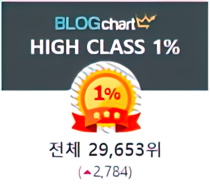  블로그차트로 내 블로그 분석해보자