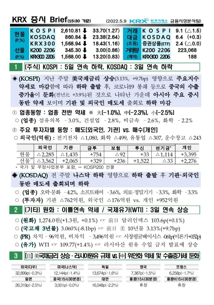 2022년 05월 09일 증시 요약 코스피 코스닥 원달러환율 유가 국고채 한국거래소 KRX WTI