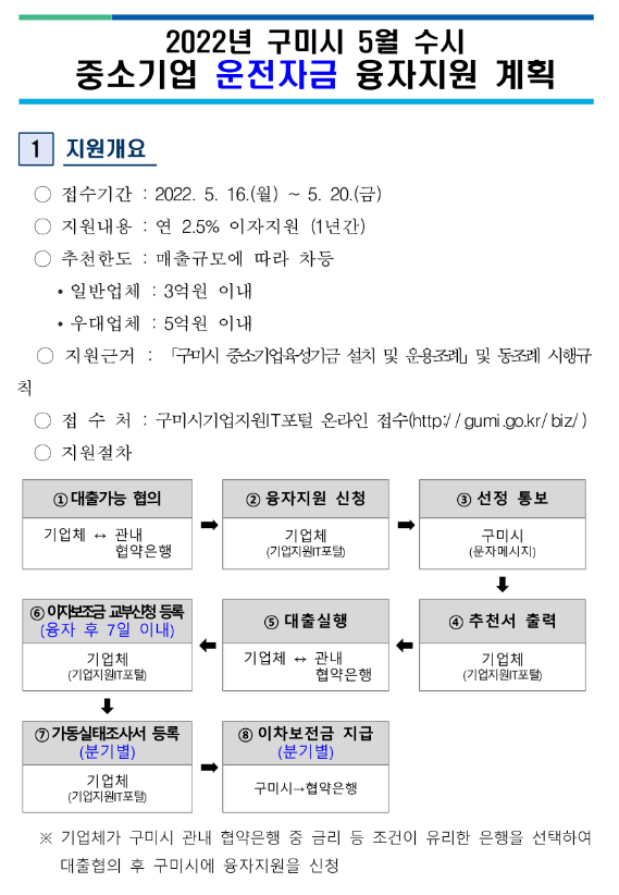 [경북] 구미시 2022년 5월 수시 중소기업 운전자금 융자지원 계획