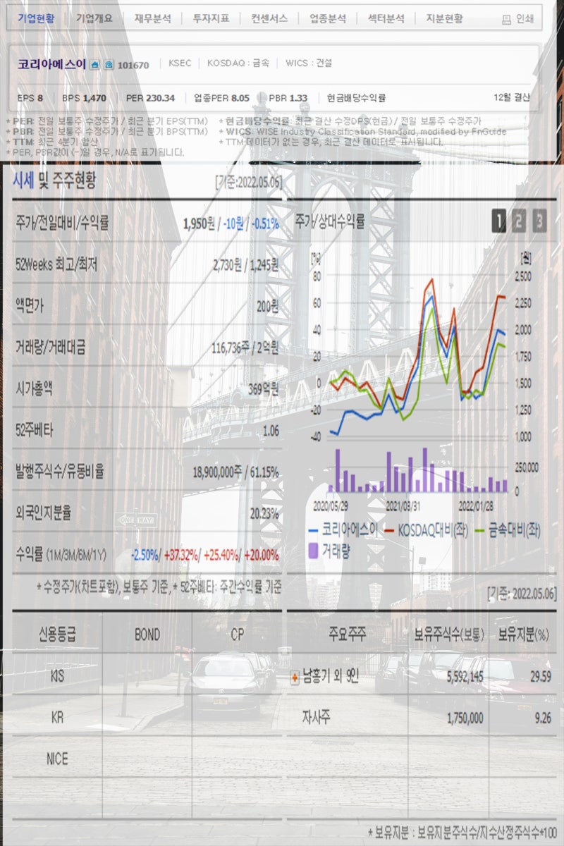 도시재생사업 관련주 자연과환경 웹스 누리플랜 이화공영 동양 뉴보텍 국영지앤엠 코리아에스이 주가 주목 : 네이버 블로그