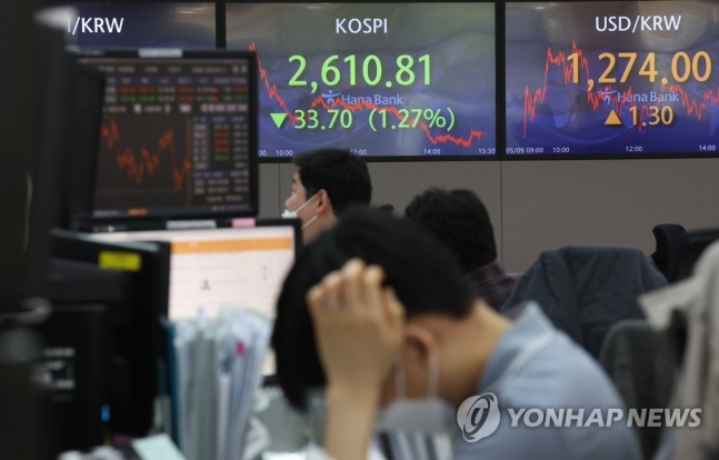 긴축 한파에 위축된 금융시장…코스피 2,600 위협·환율 연고점 긴축 한파에 위축된 금융시장…코스피 2,600 위협·환율 연고점