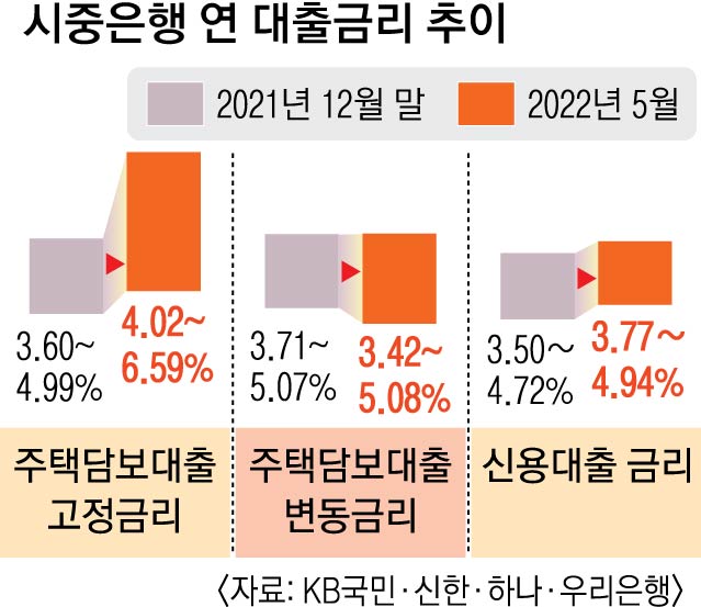 <경제> 레버리징에서 디레버리징으로 <경제> 레버리징에서 디레버리징으로