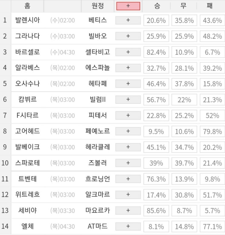 2022 25회차 프로토 Proto 축구 승무패 참고자료