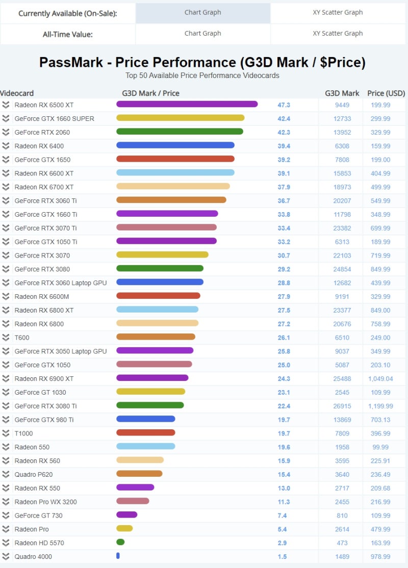 그래픽카드 성능순위, 가성비 GPU, 시장점유율 살펴보기 : 네이버 블로그