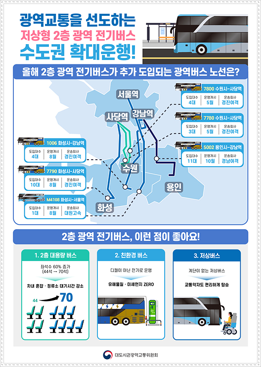  수원시 최초  2층 광역 전기버스 7780번, 7800번 버스, 권선구~ 사당역으로 운행합니다.