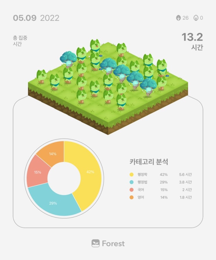  5월 9일 공시생 일기 + 복습