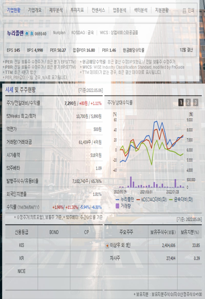 도시재생사업 관련주 자연과환경 웹스 누리플랜 이화공영 동양 뉴보텍 국영지앤엠 코리아에스이 주가 주목 : 네이버 블로그