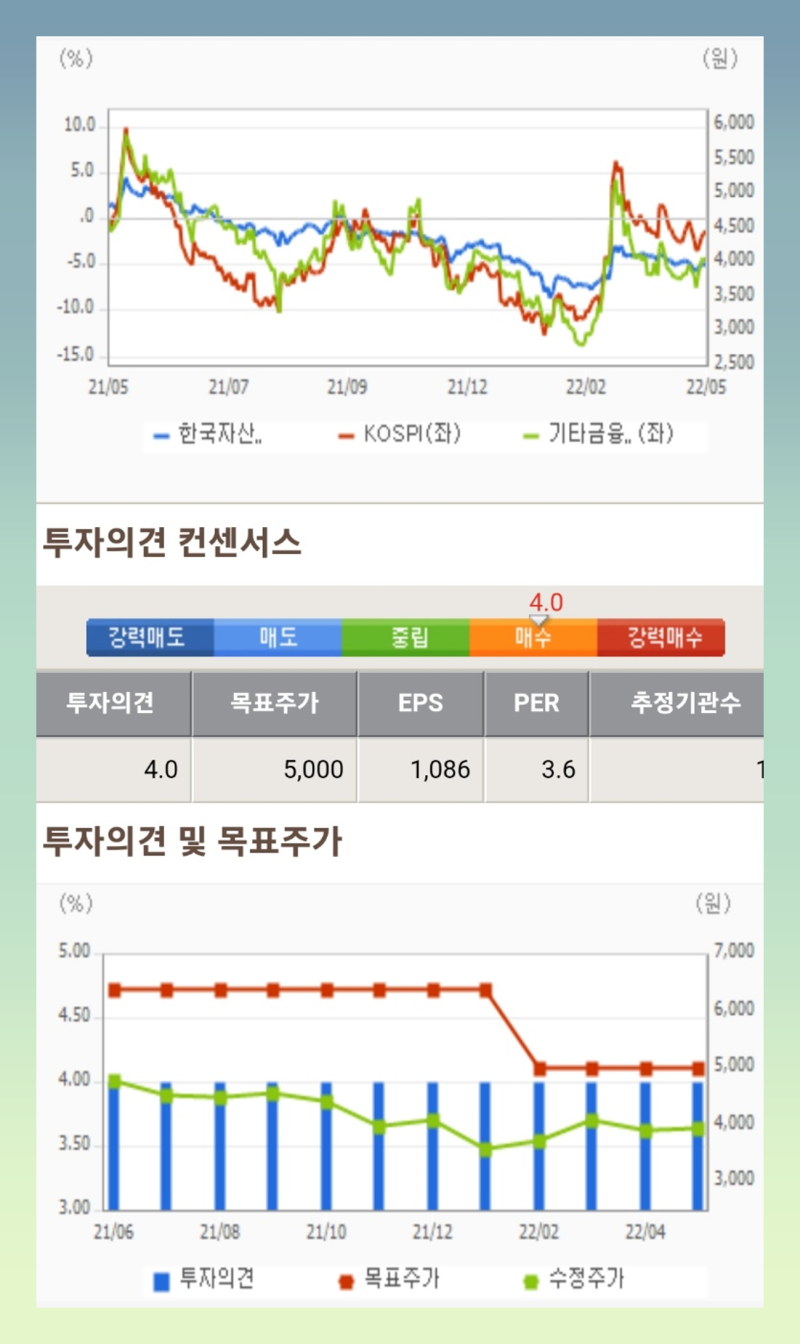 한국자산신탁 주가 (재건축 관련주, 배당주) : 네이버 블로그