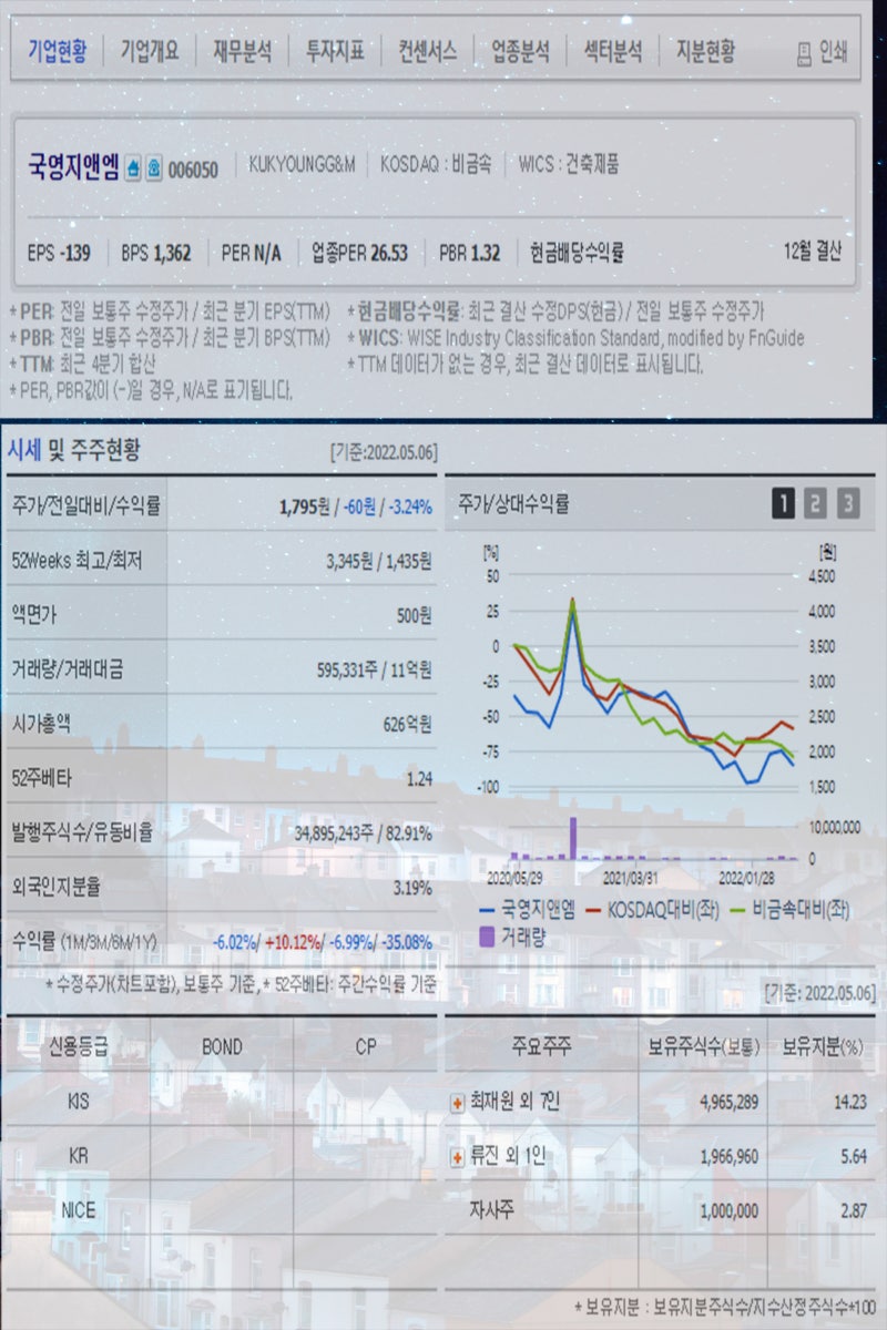 도시재생사업 관련주 자연과환경 웹스 누리플랜 이화공영 동양 뉴보텍 국영지앤엠 코리아에스이 주가 주목 : 네이버 블로그