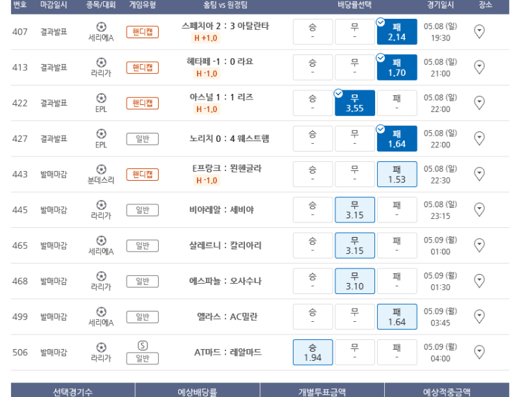 프로토 올킬할뻔 했던 일요일 해축 10폴더 3171배 적중 프로토 올킬할뻔 했던 일요일 해축 10폴더 3171배 적중