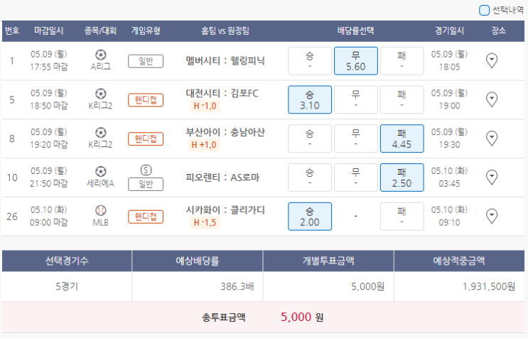  5월9일 A리그 K리그2 세리에A MLB 축구 스포츠 토토 프로토 승부식 38회차 분석 기록용
