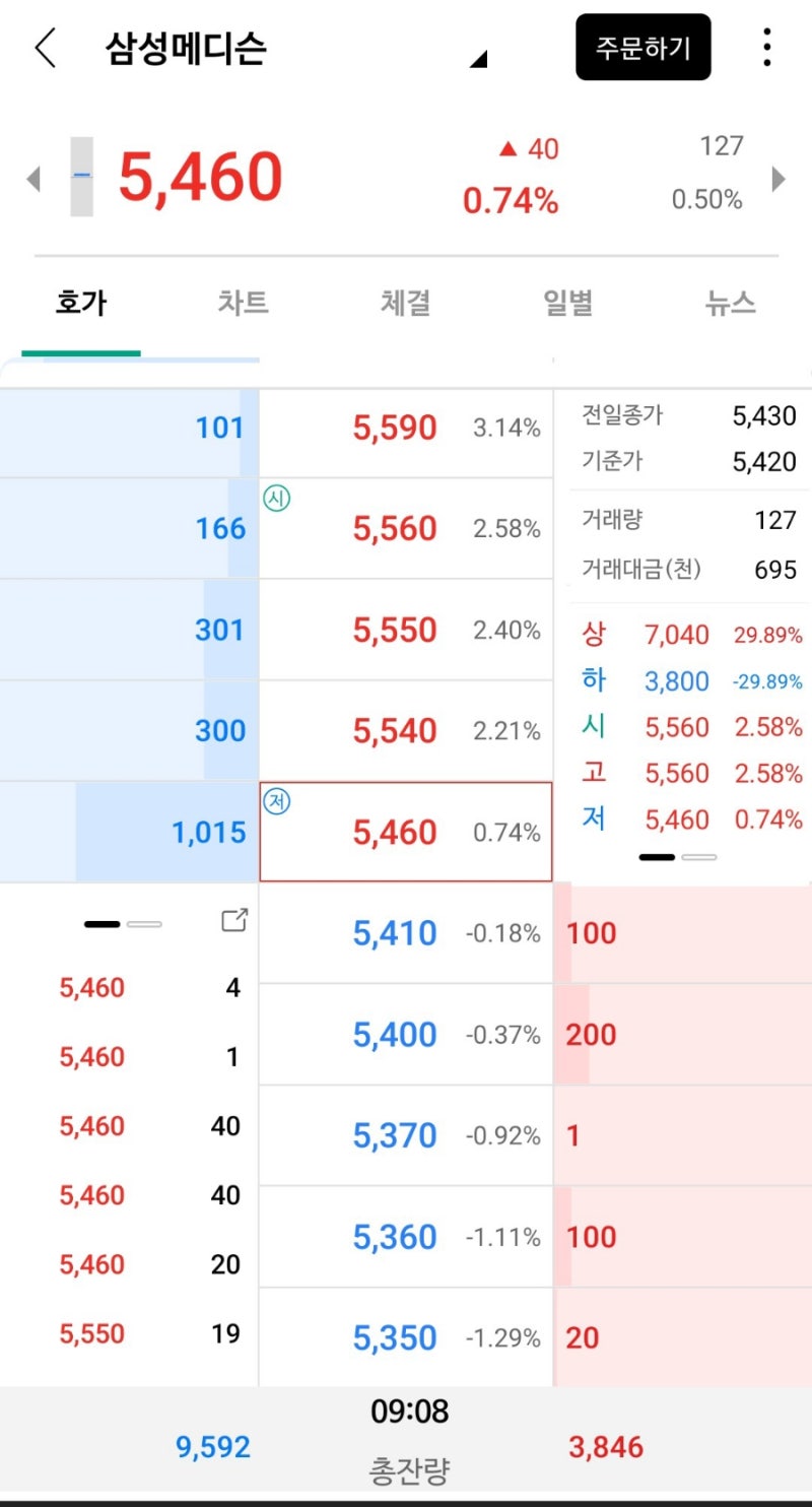 삼성메디슨 K-OTC시장 삼성 계열사 장외주식 - 매출 실적 공시, 상장은 언제할까 : 네이버 블로그